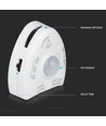 1,2m sengelys sæt 3W LED til enkeltseng - 12V DC, 4000K, Inkl. bevægelsessensor