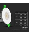 5W/8W LED Brandsikker Downlight - CCT 4i1, Dæmpbar