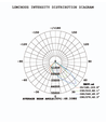 400W LED projektør - 170lm/W, P45° spredning, IP66, arbejdslampe