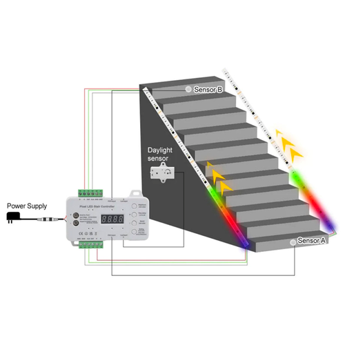 Trappe RGB LED stripsæt - 2x5 meter, 16W, 24V, IP30, med sensor