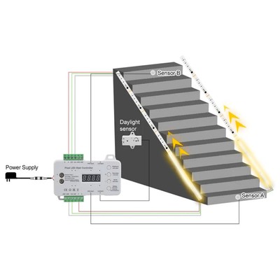 10: Trappe LED COB stripsæt - 2x5 meter, 12W, 24V, IP20, med sensor - Dæmpbar : Dæmpbar