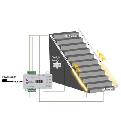 2x5m 12W Trappe LED COB stripsæt - 24V DC, IP20, Med sensor