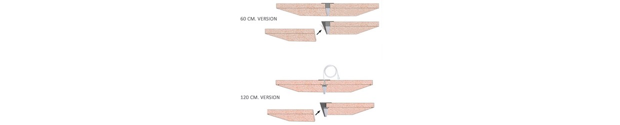 LED Troldtektskinner