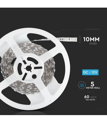 Illustration af LED strip opmåling og specifikationer for at undgå spændingsfald.
